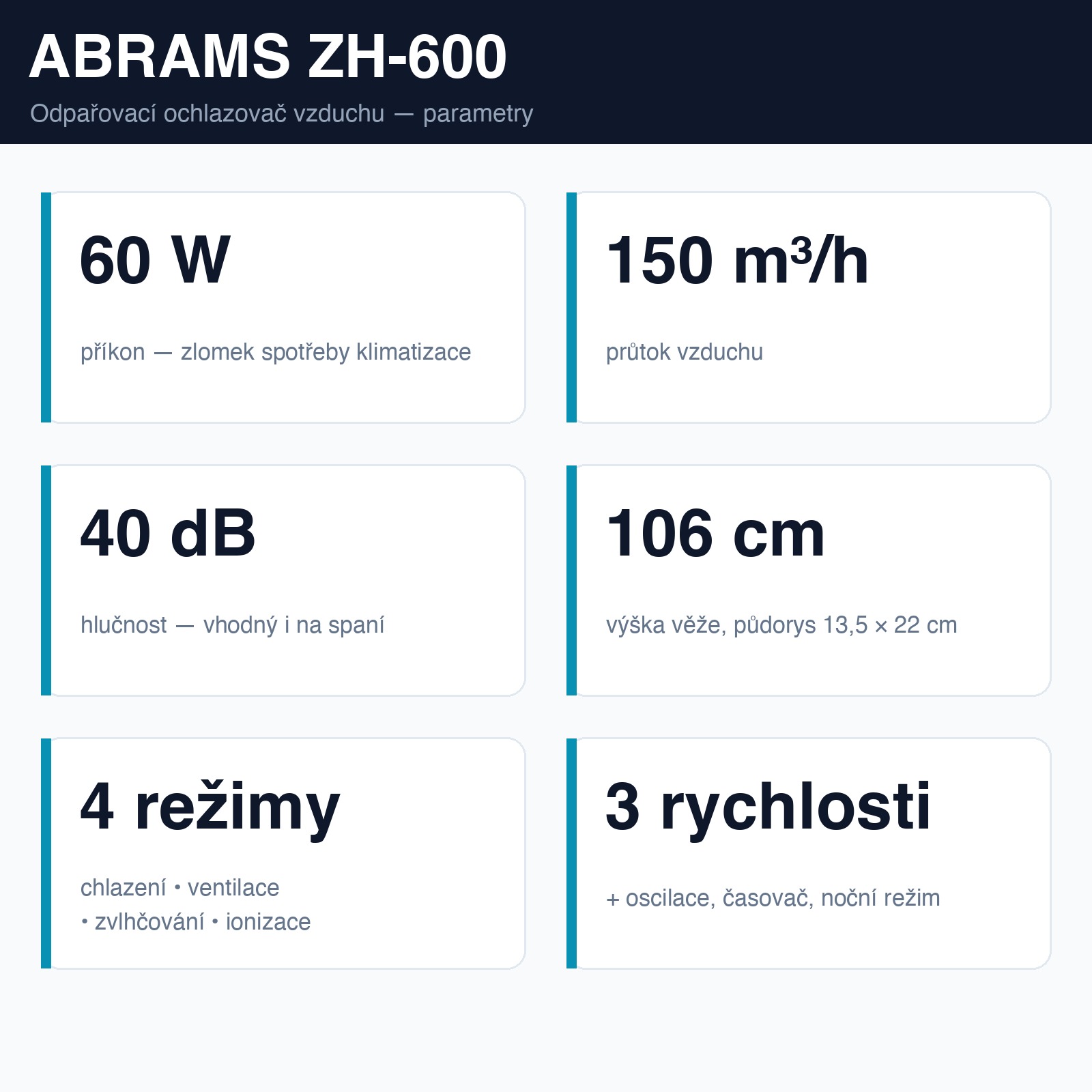 Ochlazovač vzduchu ABRAMS ZH-600 — 60 W, ionizace, dálkové ovládání – balení a příslušenství